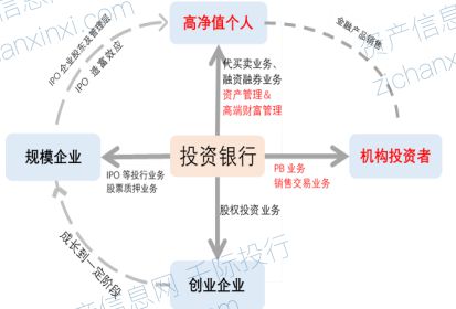 2024年券商行業(yè)和產(chǎn)品研究報(bào)告