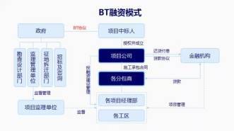 “一帶一路”建設(shè)中的PPP投資機(jī)會(huì)分析