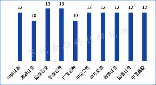 基于第一性原理審視券商財(cái)富管理