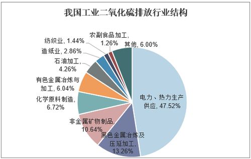 2021 2026年中國煙氣治理市場深度分析及投資戰略咨詢報告