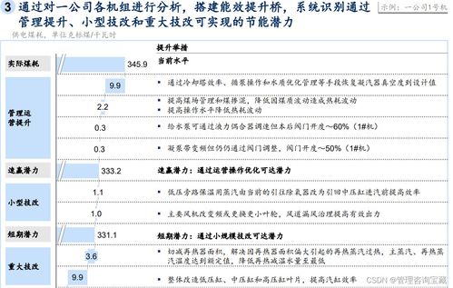 某投資集團 十x五 戰略發展規劃